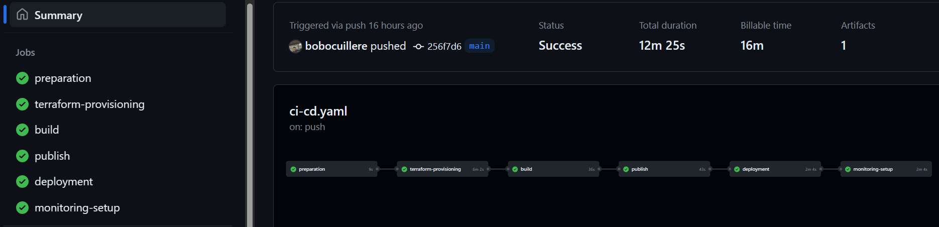 Coding to Cloud: Mastering DevOps with Python, Terraform, and Kubernetes on AWS