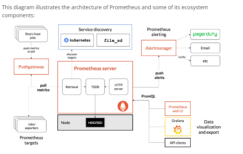 Prometheus and Grafana: Everything to Know for Effective Monitoring