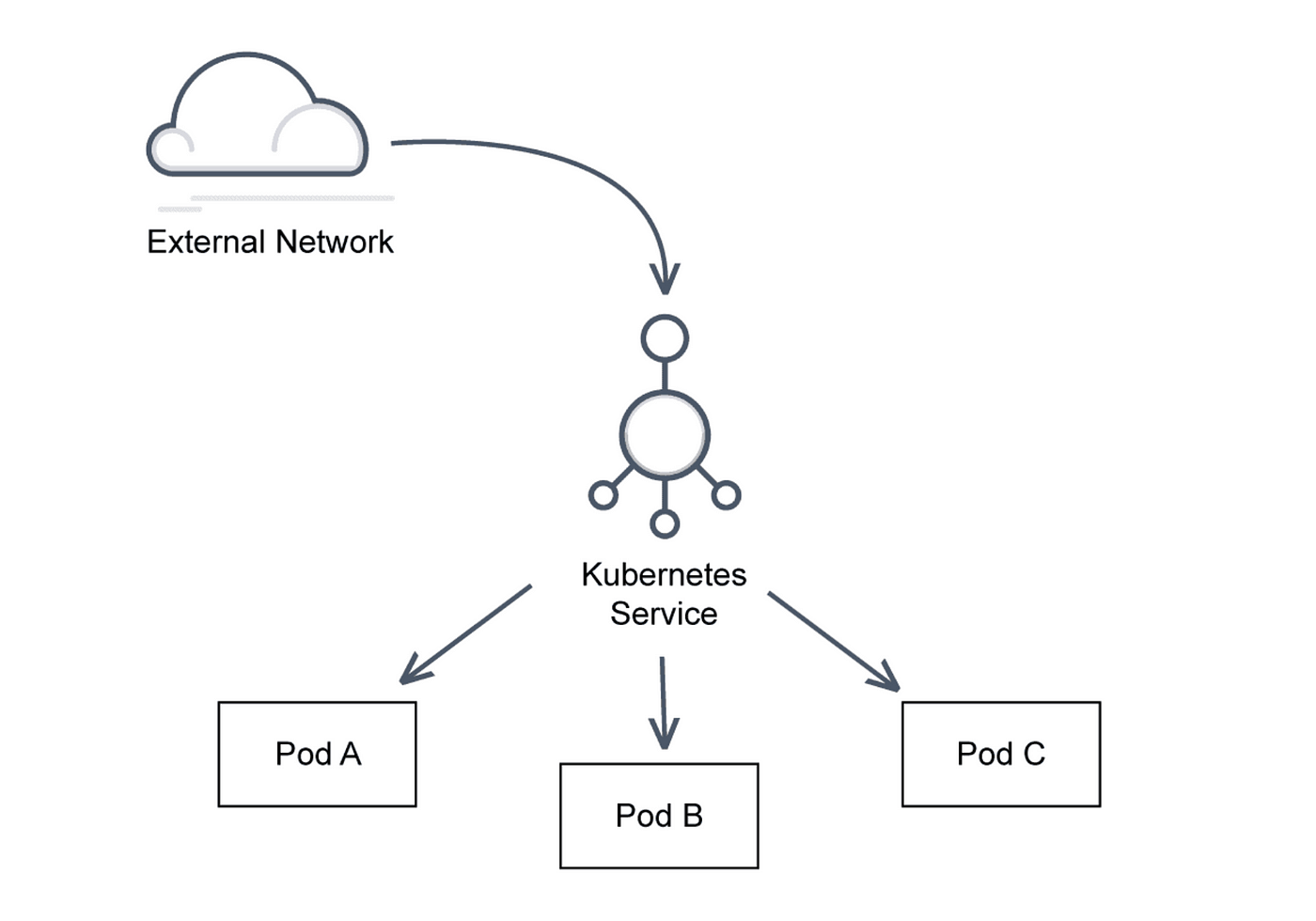 Kubernetes Networking : Fundamentals of Kubernetes Networking